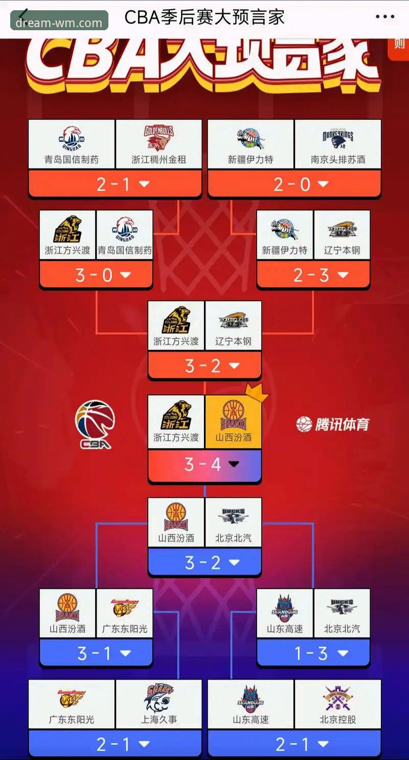 完美体育怎么样 CBA季后赛横扫晋级攻略:山西男篮2-0淘汰青岛,完美体育平台用户观赛指南