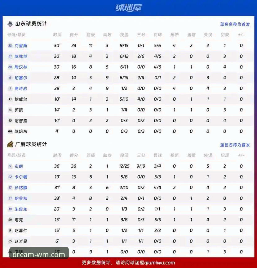 山西横扫青岛vs广厦卫冕挑战:在完美体育平台围观CBA季后赛的完整操作指南